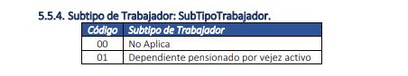 Subtipo_de_trabajador_-_minomina_-_recuadro_resoluci_n_000013.JPG