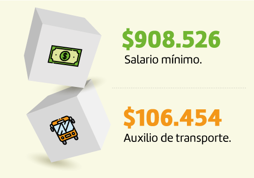 salario-minimo-auxilio-transporte-2021.png