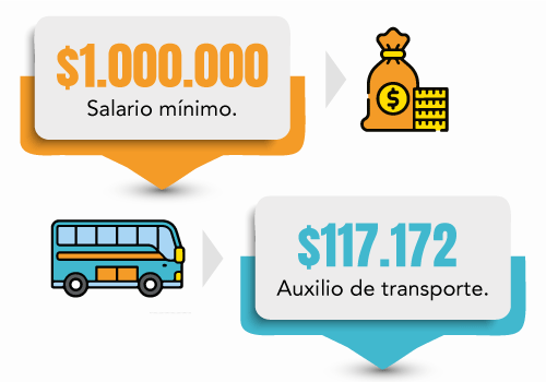 E-salario-minimo-auxilio-transporte-2022.png